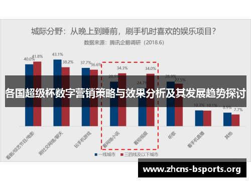 各国超级杯数字营销策略与效果分析及其发展趋势探讨