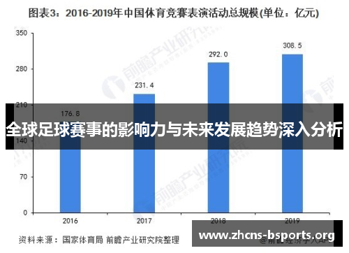 全球足球赛事的影响力与未来发展趋势深入分析