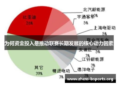 为何资金投入是推动联赛长期发展的核心动力因素