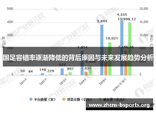国足容错率逐渐降低的背后原因与未来发展趋势分析