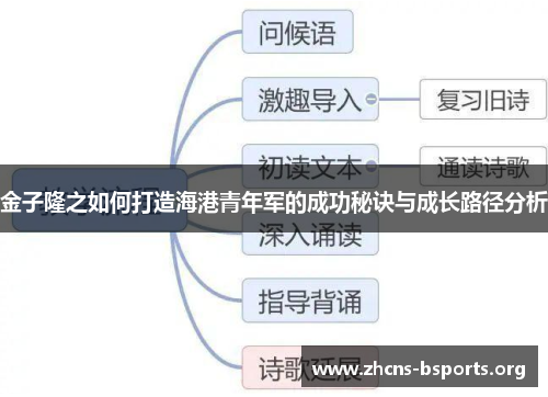 金子隆之如何打造海港青年军的成功秘诀与成长路径分析 金子隆之如何打造海港青年军的成功秘诀与成长路径分析