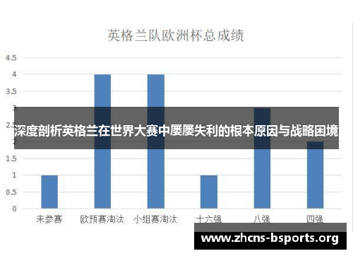 深度剖析英格兰在世界大赛中屡屡失利的根本原因与战略困境 深度剖析英格兰在世界大赛中屡屡失利的根本原因与战略困境