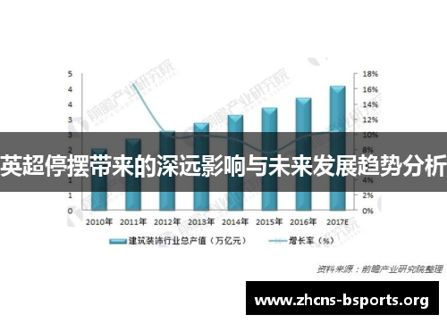 英超停摆带来的深远影响与未来发展趋势分析